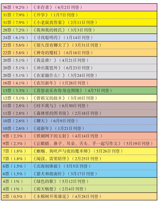 2020下半年的故事投选，要等到2021年1月才进行咯～