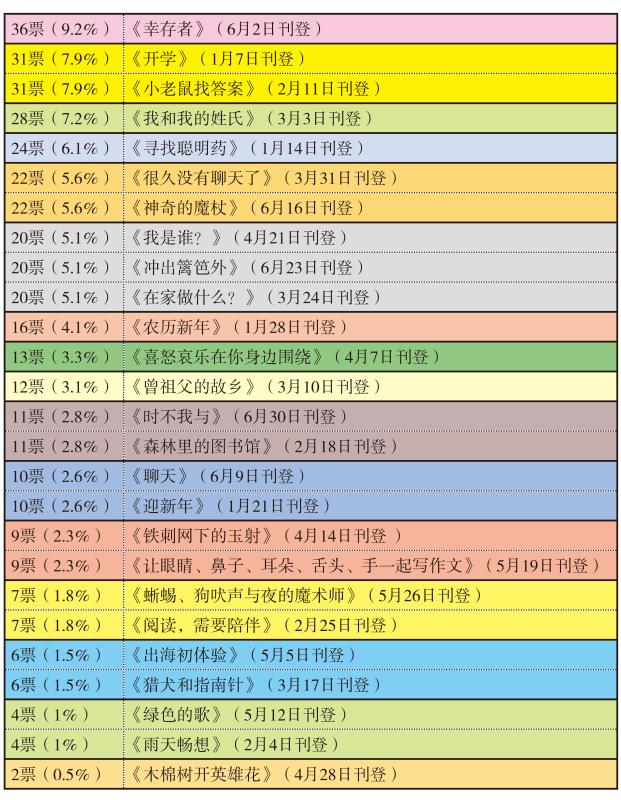 2020下半年的故事投选，要等到2021年1月才进行咯～