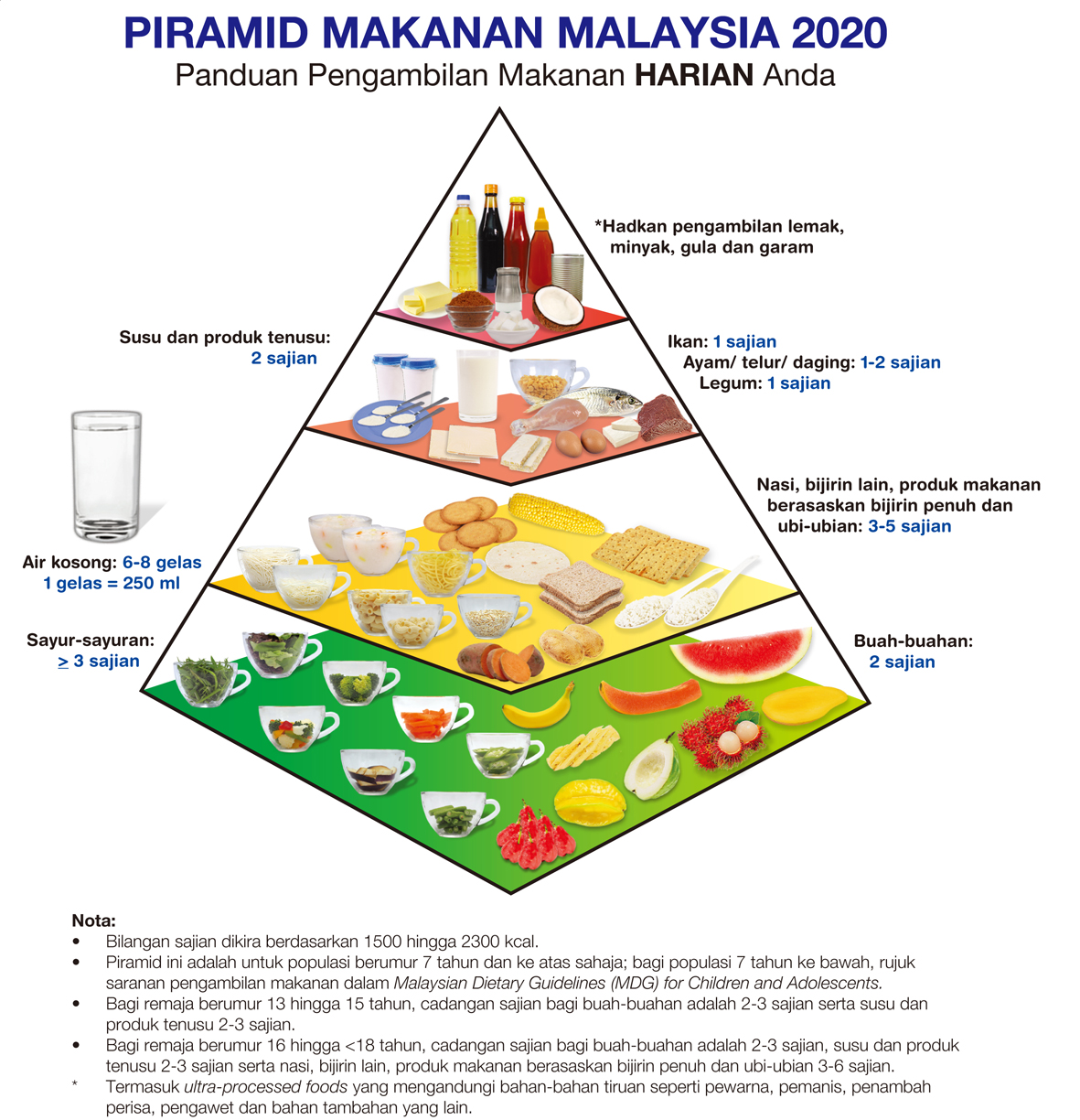 食物金字塔1.jpg